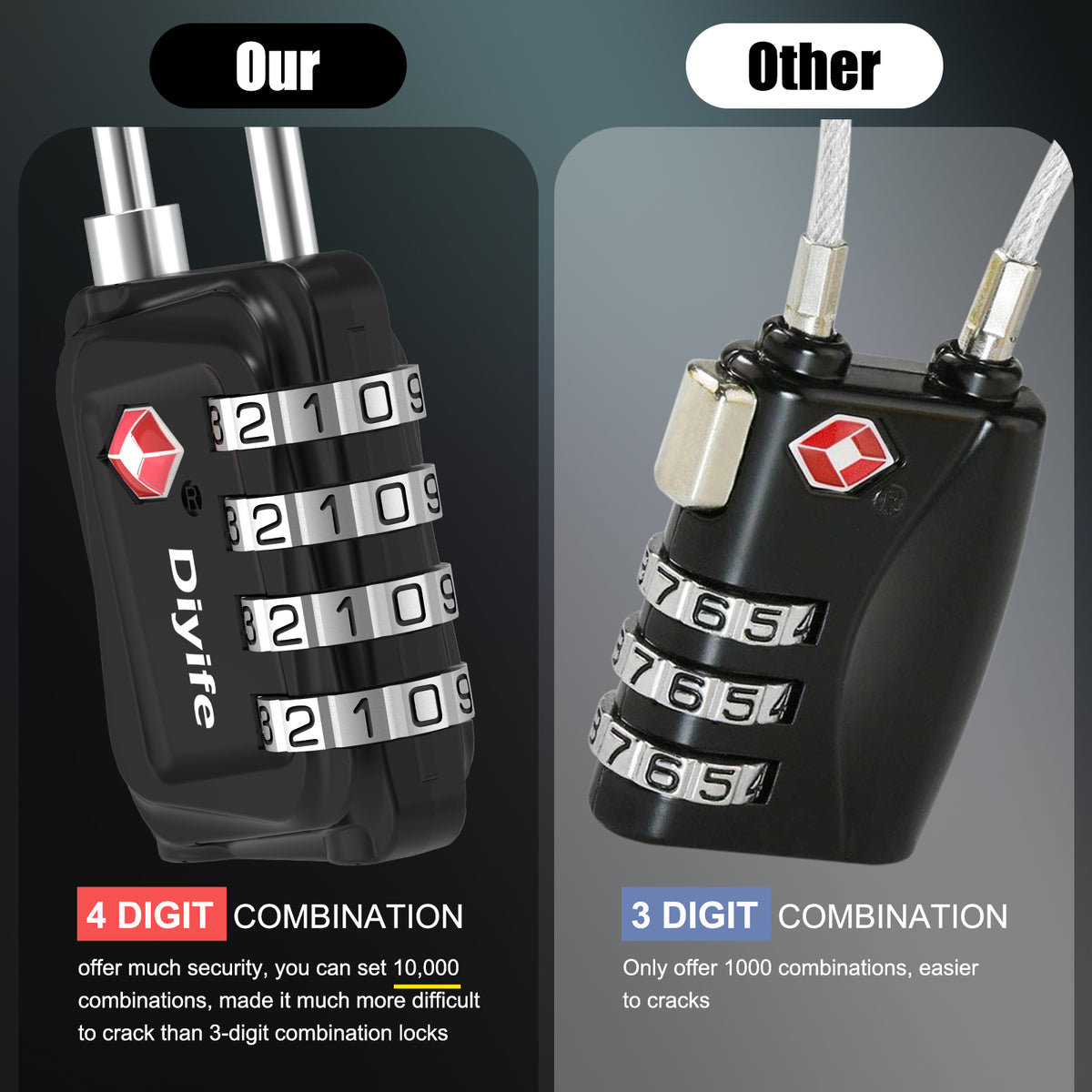 Diyife TSA Luggage Padlock, 4 Digit Combination Lock, Airplane Travel Lock for Suitcase, Gym Bag, Backpack, Case