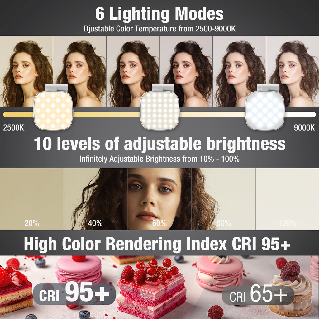 Magnetic Selfie Light for Phone, [Compatible with MagSafe] Diyife 360° Rotatable Clip on Phone Light with Mirror, CRI95, 2500K-9000K, 6 Modes, Portable Phone Ring Light for Video Call, Makeup