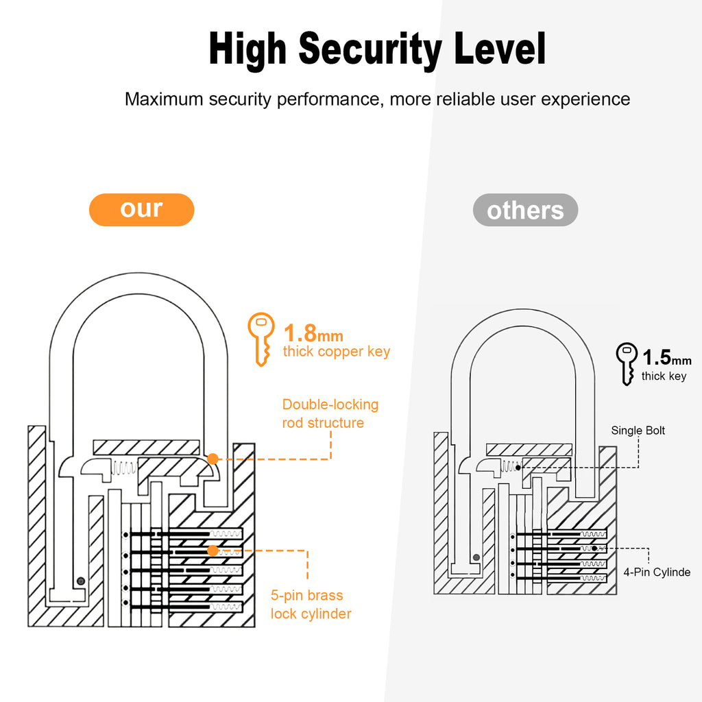 Heavy Duty Key Padlock, [Anti-Theft] Diyife Padlock with Keys Weatherproof, Thickened Shackle, Outdoor Padlocks Anticut, Anti-Rust Steel for School Gym Locker, Garage, Shed, Fence, Yard