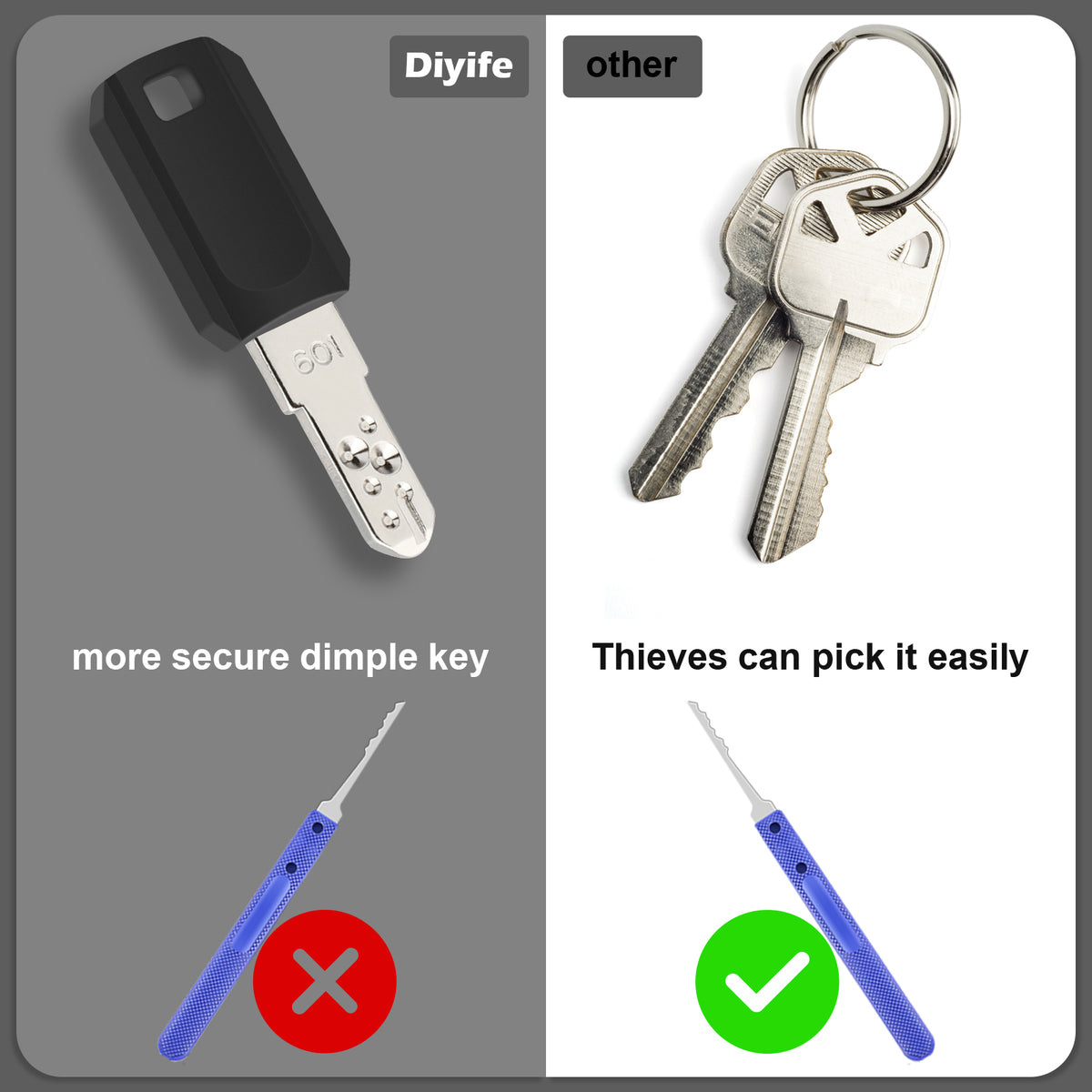 Diyife TSA Travel Padlock, Key Lock, Mini TSA Lock for Suitcase, Luggage, Travel Case, Locker