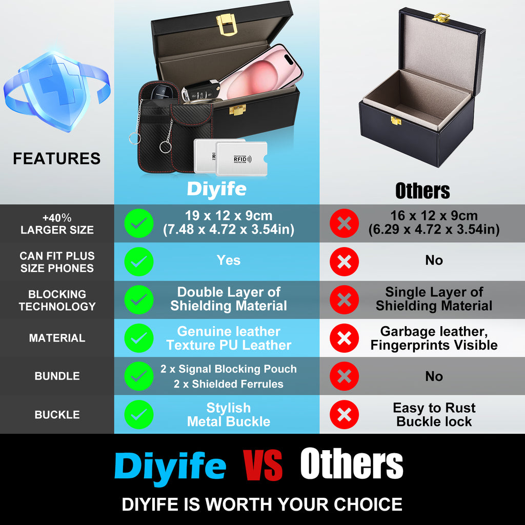 Diyife Large Faraday Box for Car Keys and Phones, with Pouch & Card Sleeves|8-12 Car Keys Capacity, Anti-Theft Key Fob Protector, RFID Car Key Signal Blocker Box, Premium Leather