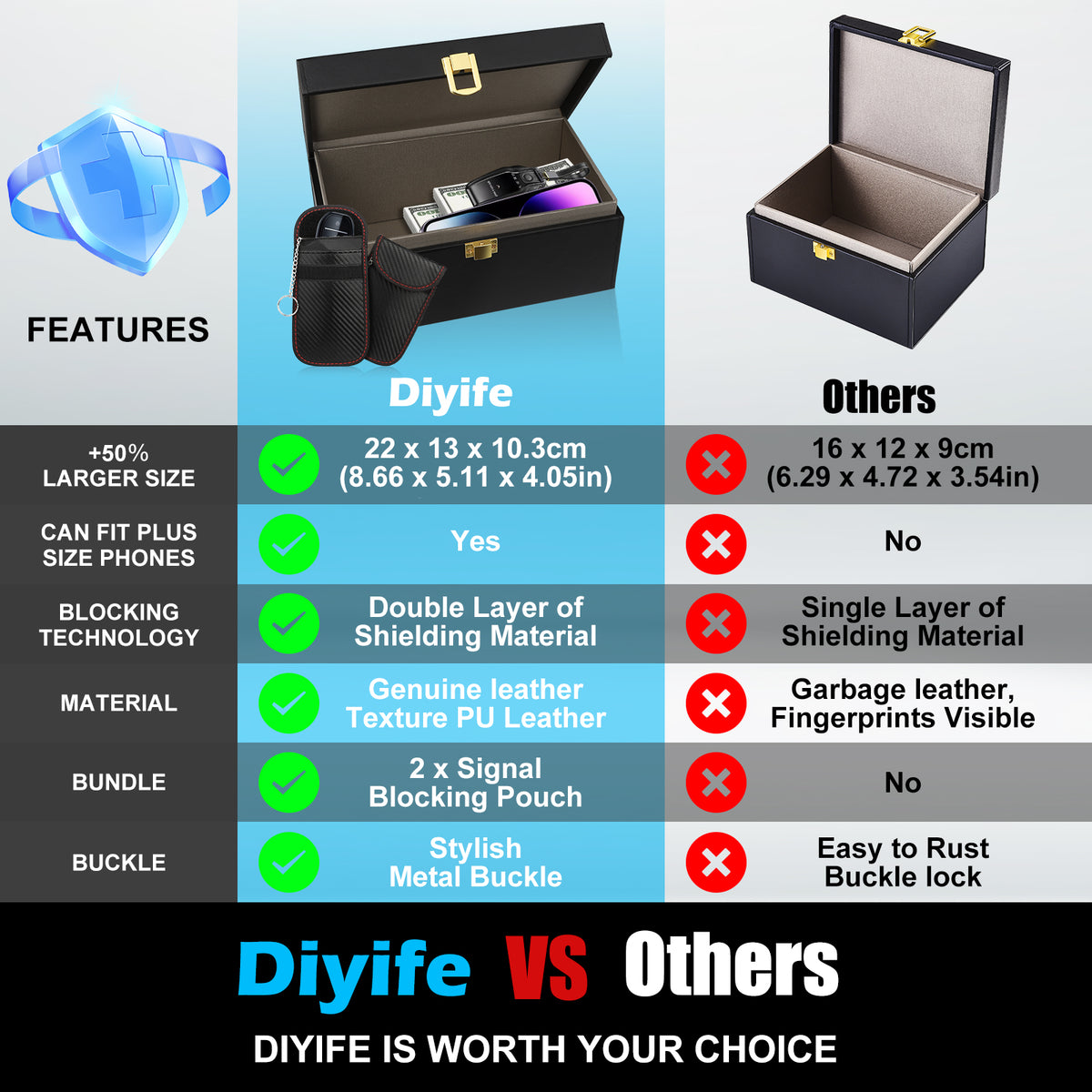 Diyife XXL Faraday Box for Car Keys, RFID Signal Blocker, Key Fob Protector|10-15 Keys Capacity, Faraday Cage with 2 Pack Faraday Bags, Anti-Theft Car Key Signal Blocking Box for Car Keys Phones