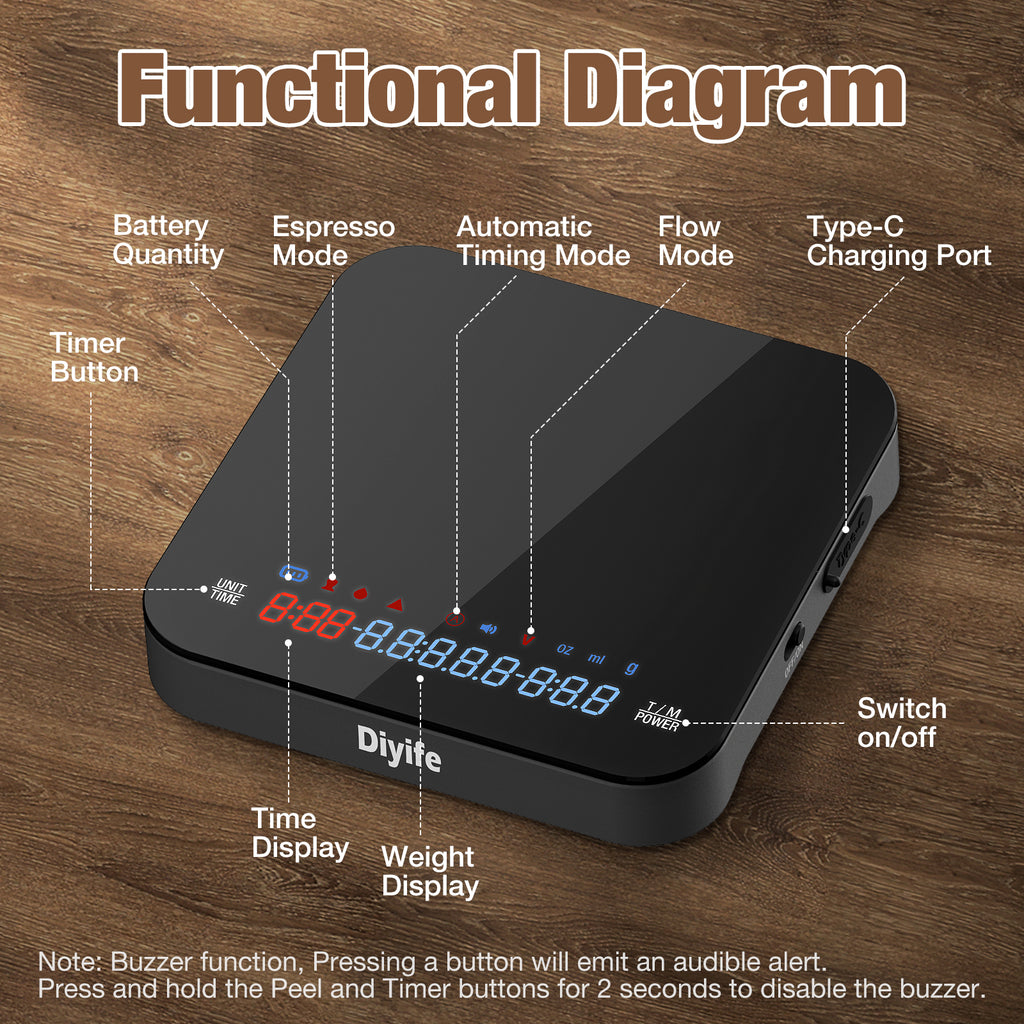 Diyife Mini Coffee Scales with Timer, 0.1g/2kg, Tri-Screen, 4 Brewing Modes, Rechargeable High Precision Digital Coffee Weighing Scales, USB-C Charging, Flow Rate for Espresso & Pour Over, Auto Timing